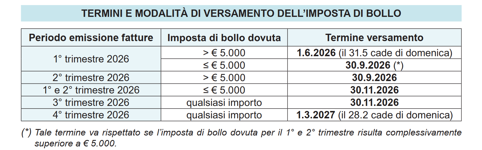 termini e modalita pagamento imposta di bollo